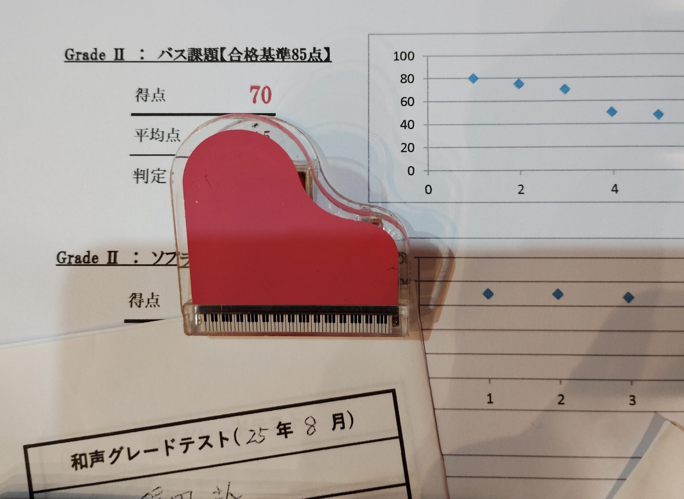 和声実力試験結果をフィードバックしました♪